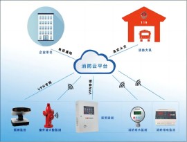 智慧消防云平台